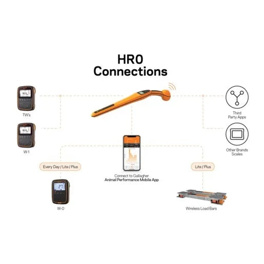 Load image into Gallery viewer, HR0 Hand Held EID Tag Reader
